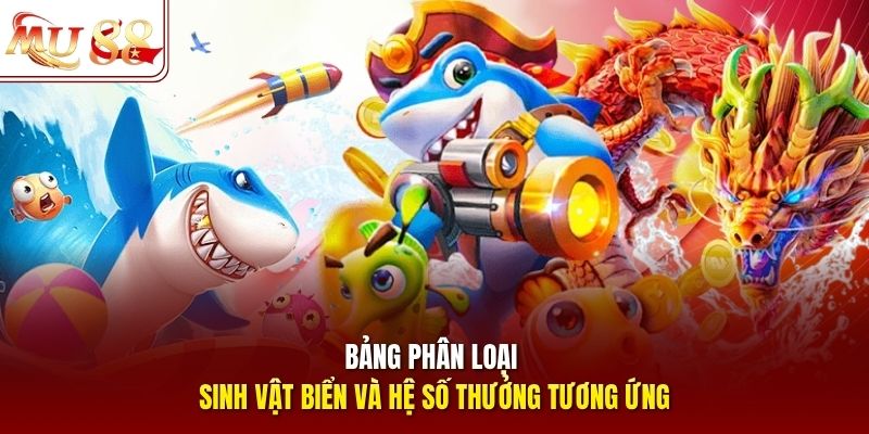 Bảng phân loại sinh vật biển và hệ số thưởng tương ứng Bảng phân loại sinh vật biển và hệ số thưởng tương ứng